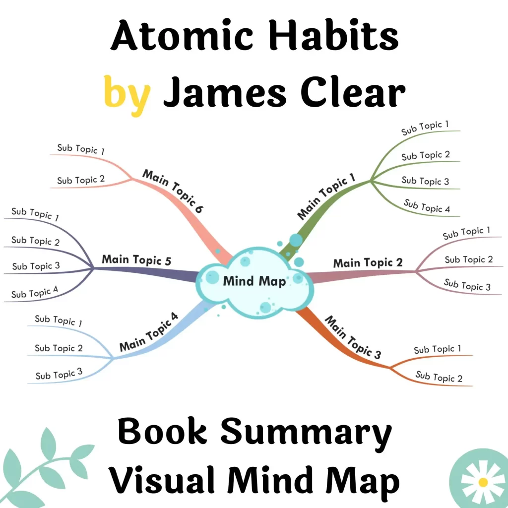Atomic Habits PDF Book