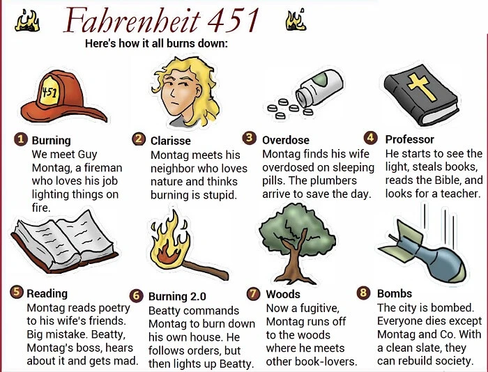 Fahrenheit 451 PDF Download